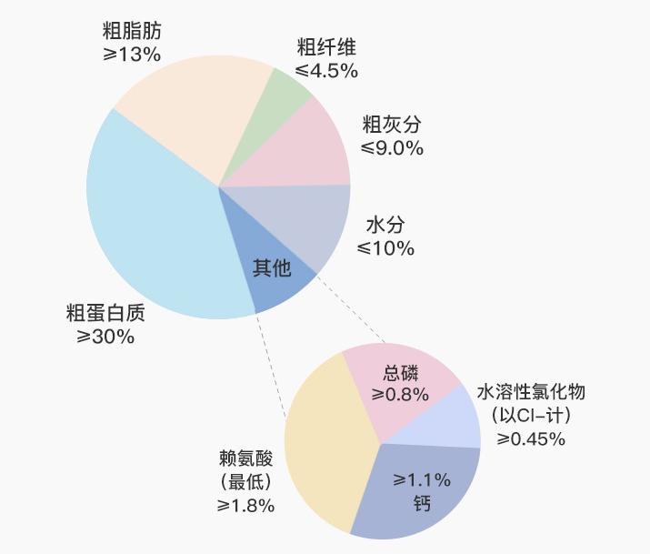 狗粮排名前十品牌哪种狗粮比较好,狗粮什么牌子比较合适新手吃