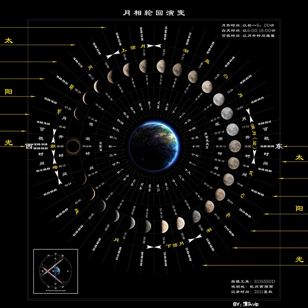 为什么在月球上看地球会感到恐惧,从月球看地球为何心里产生恐惧感