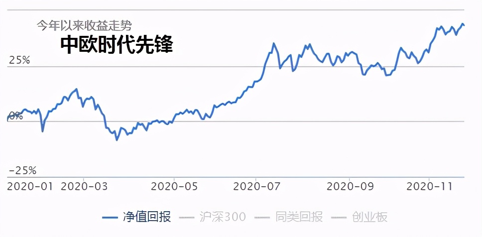2022会出现大牛市么,2025年大牛市会来吗
