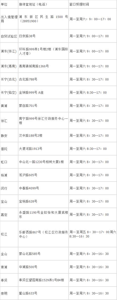 非上海户籍怎么在上海办理护照,上海非户籍护照办理流程