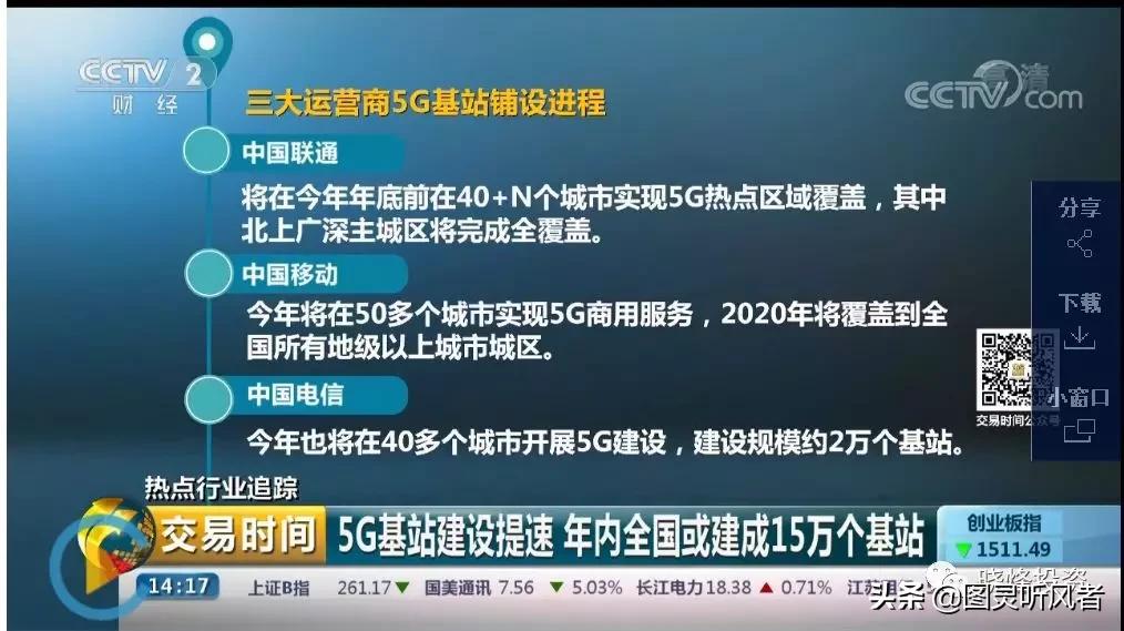 5g基站天线深度分析,投资笔记完整版