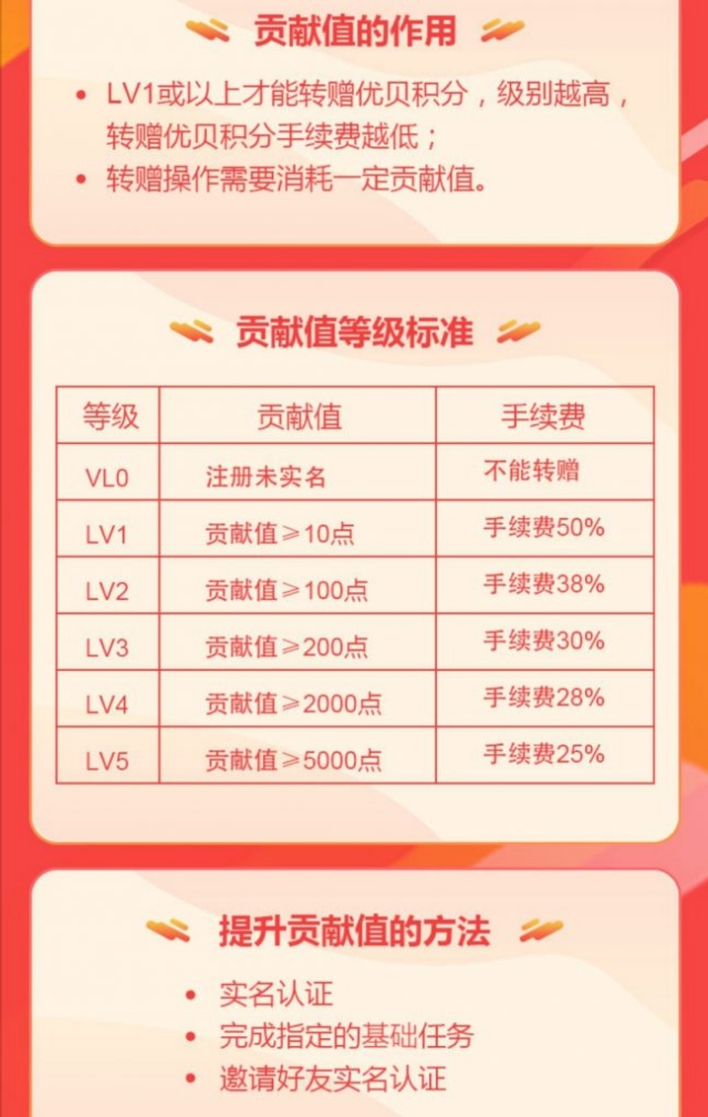 浼樿礉浠诲姟鍗疯酱,浼樿礉鍗疯酱