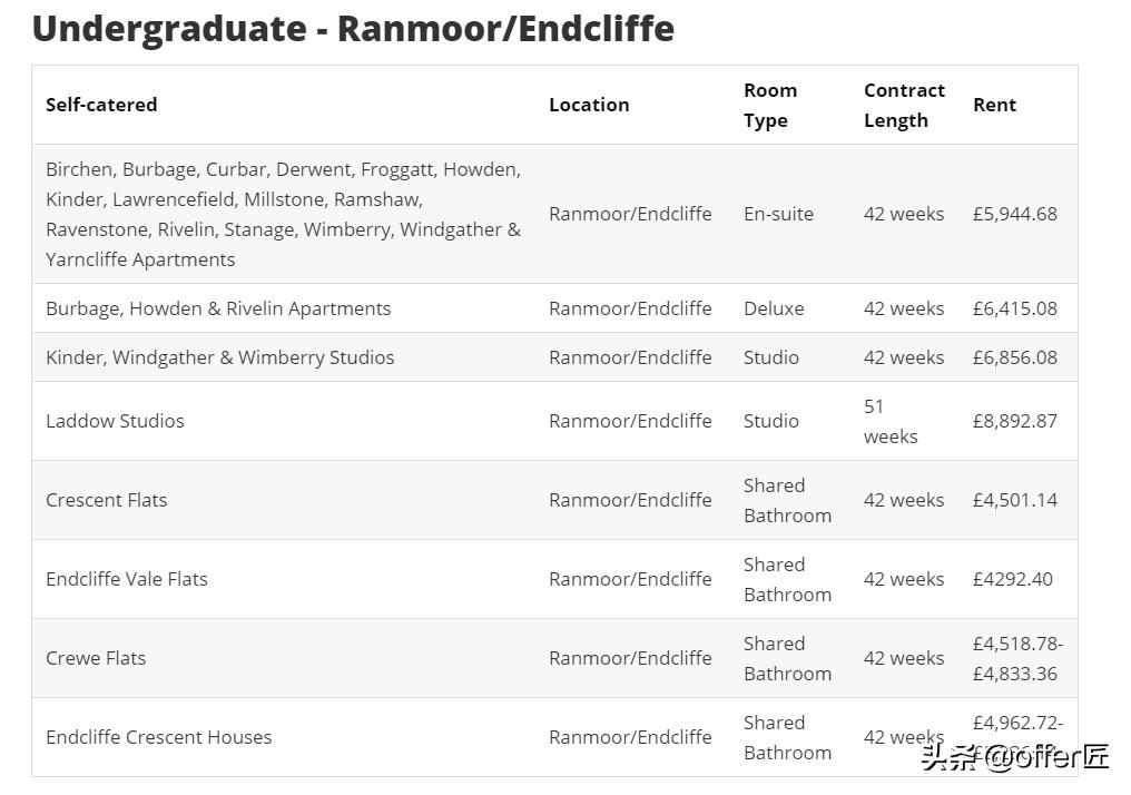 英国谢菲尔德大学怎样,英国谢菲尔德sheffield