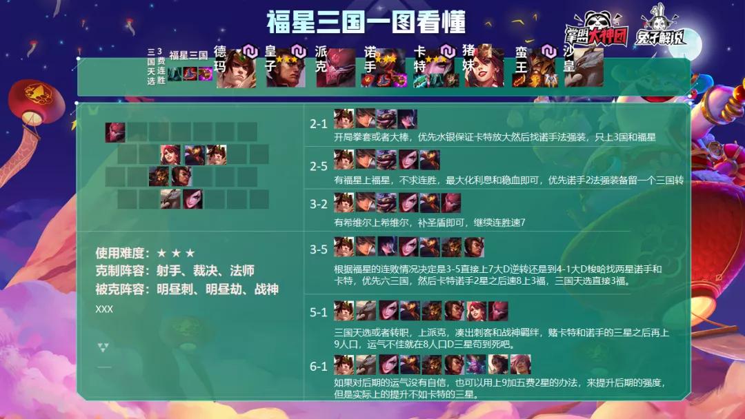 云顶之弈最新版本福星阵容搭配,云顶之弈最新新手阵容光明加神盾