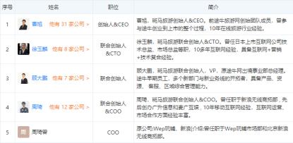 斑马旅游获前海母基金、雄牛资本投资:核心团队来自途牛