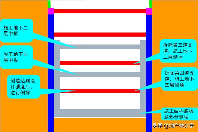 地铁明挖法和暗挖法,地铁暗挖有几种方法