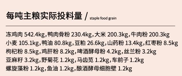 低价狗粮测评,低端质量好的狗粮