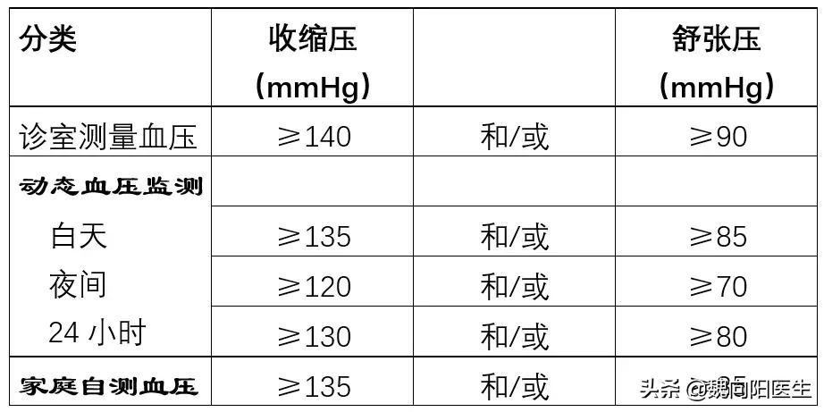 如何正确测量血压临床医学,你真的会测血压吗如何正确测血压