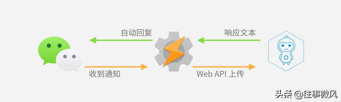tasker定时打开微信,tasker微信界面怎么设置