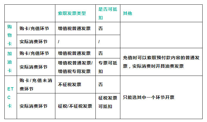 加油票计入什么会计科目,加油票会计怎么处理