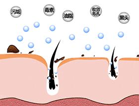 缓解抬头纹的最佳方法,抬头纹太严重了如何缓解去除