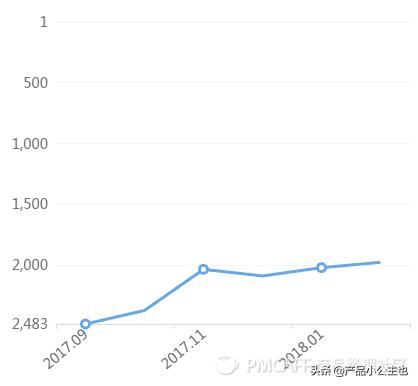 知识付费竞品数据分析思路和方法,新手如何将知识付费对接荔枝微课
