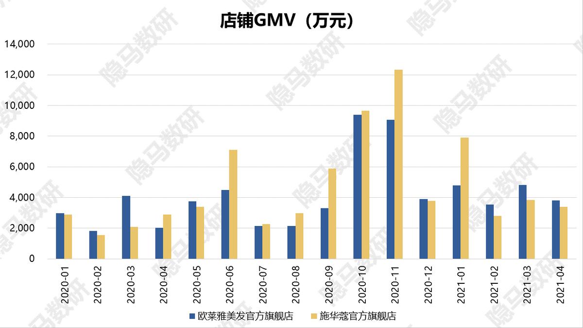 丽人丽妆新产品,上海丽人丽妆化妆品官网