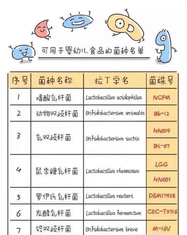 这几种液态的益生菌作用好，但不能多吃，你可能也吃过！