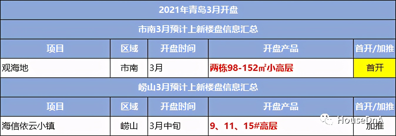 楼市明年二手房回暖,楼市3月回暖