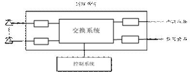 数字程控电话交换机如何设置,程控电话交换机基础知识