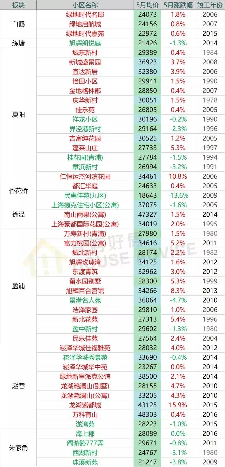 上海嘉定二手房,上海嘉定江桥二手房