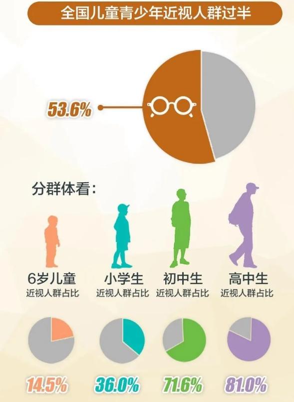 1岁宝宝眼睛近视的危害,孩子一近视就怪电子产品