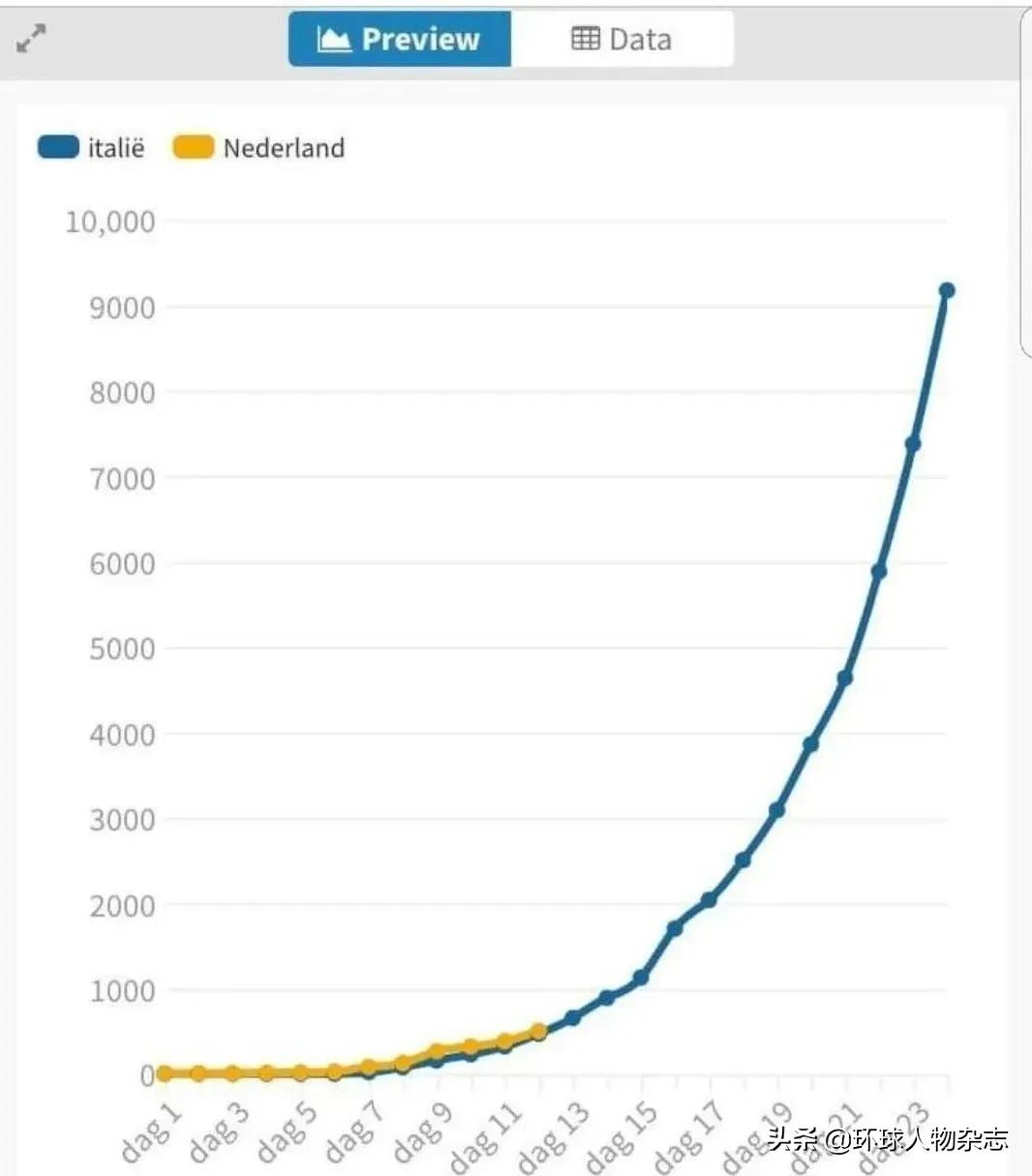 荷兰人囤*麻大**、抢厕纸，卫生部长心力交瘁晕倒后辞职，帅气亲民的首相急了！