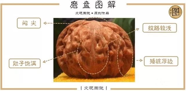 文玩核桃官帽和狮子头区别,文玩核桃官帽与狮子头区别