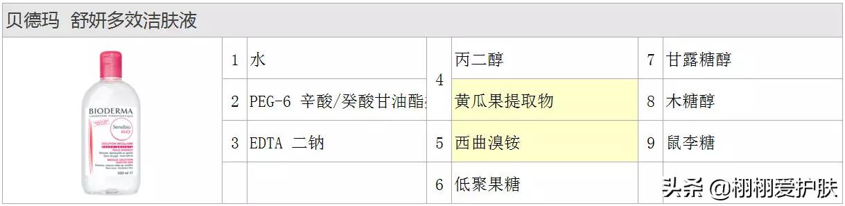 卓沿卸妆水和贝德玛,卸妆水贝德玛大瓶装