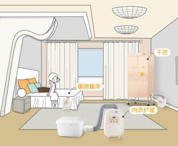 好物分享生活如此简单,生活家居好物分享