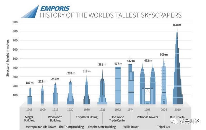 在美股通过帝国房地产信托（ESRT）可以用低价直接把帝国大厦买下