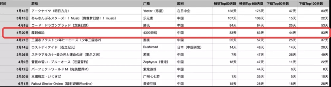 魔剑传说怎么玩,魔剑传说技能