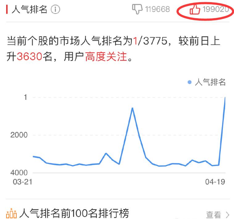 股市行情启动在绝望的时候,股市错过这波行情再等十年