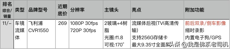 老司机点评电商平台上人气和销量最好的23款记录仪