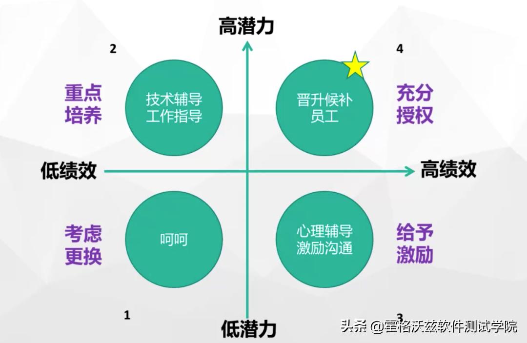 职场避坑晋升指南108招测评,职场测试潜规则