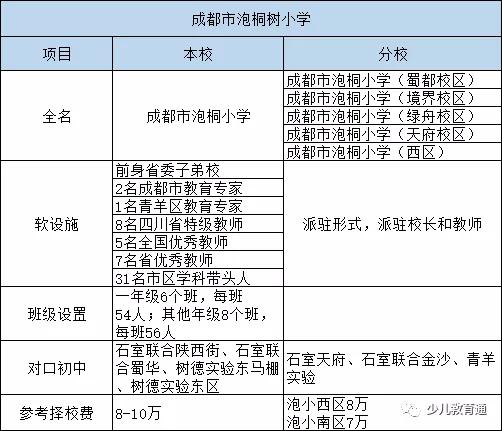 青二区和锦二区选哪个好一点,青二区和锦二区怎么选