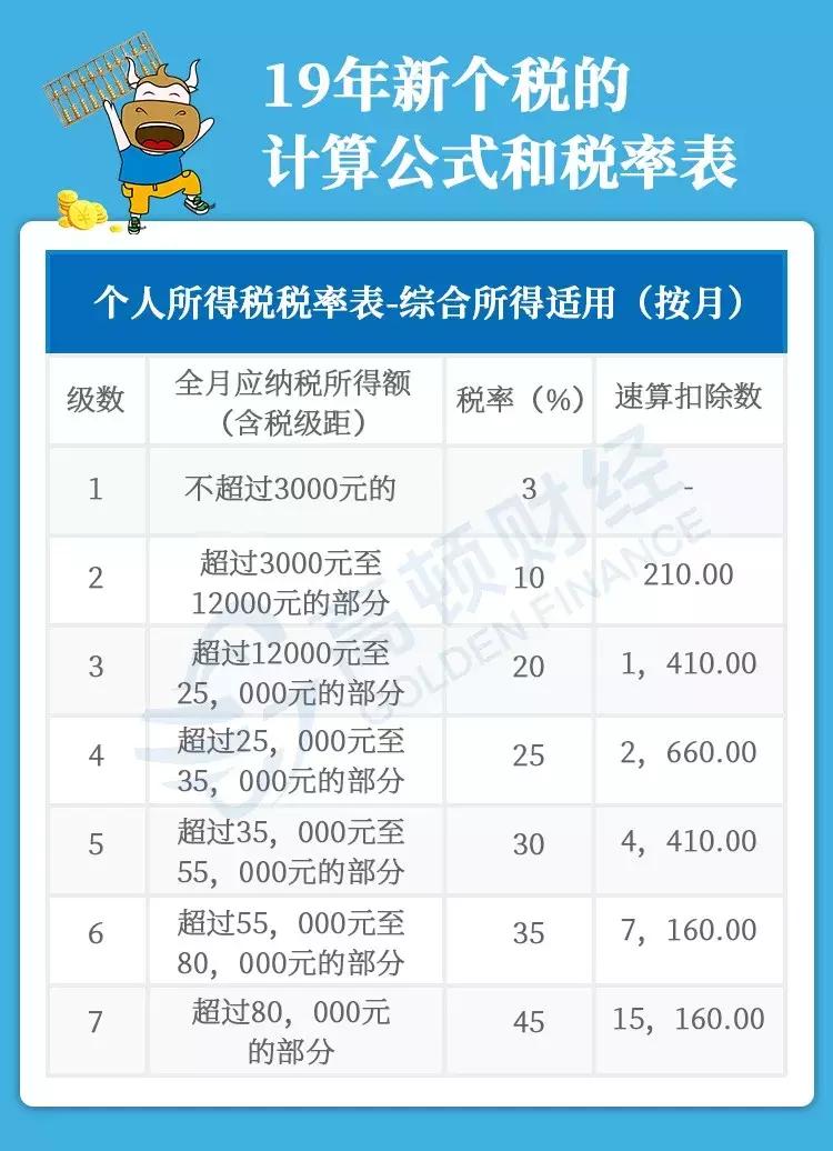 会计每月怎么扣个税,会计怎么快速知道员工扣多少个税