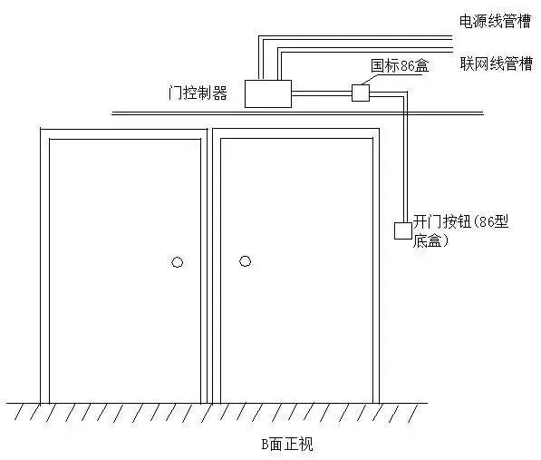 门禁收费系统常见故障及解决办法,家庭可视对讲门禁系统怎么安装