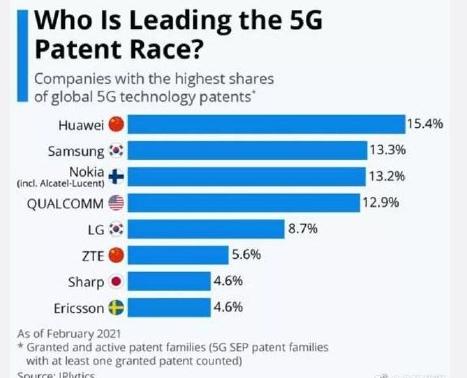 诺基亚向oppo提出仲裁建议,诺基亚起诉oppo失败吗