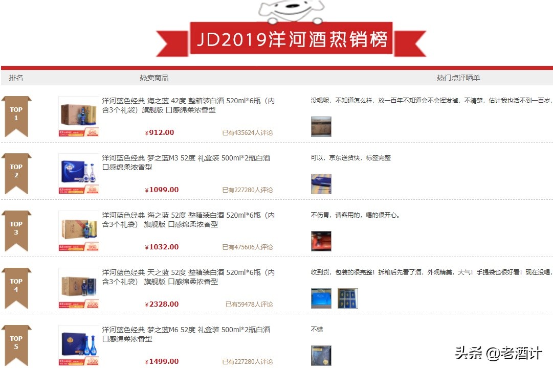 洋河为什么能夺得绵柔型白酒,洋河白酒有什么优势