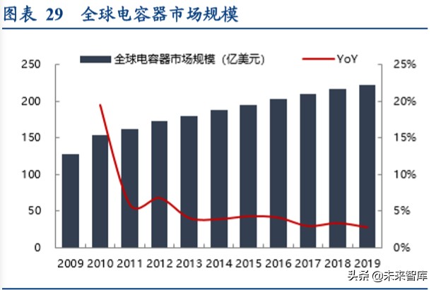 24年高压电容器市场分析报告,电容行业经济形势预测