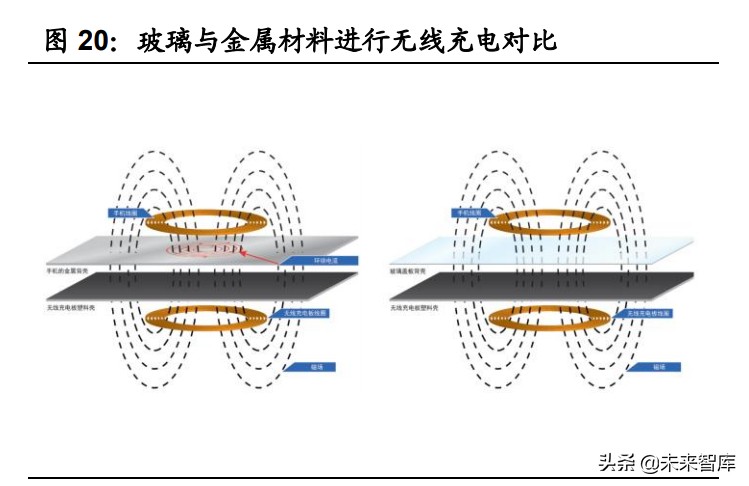 手机玻璃盖板行业,手机盖板行业专题报告