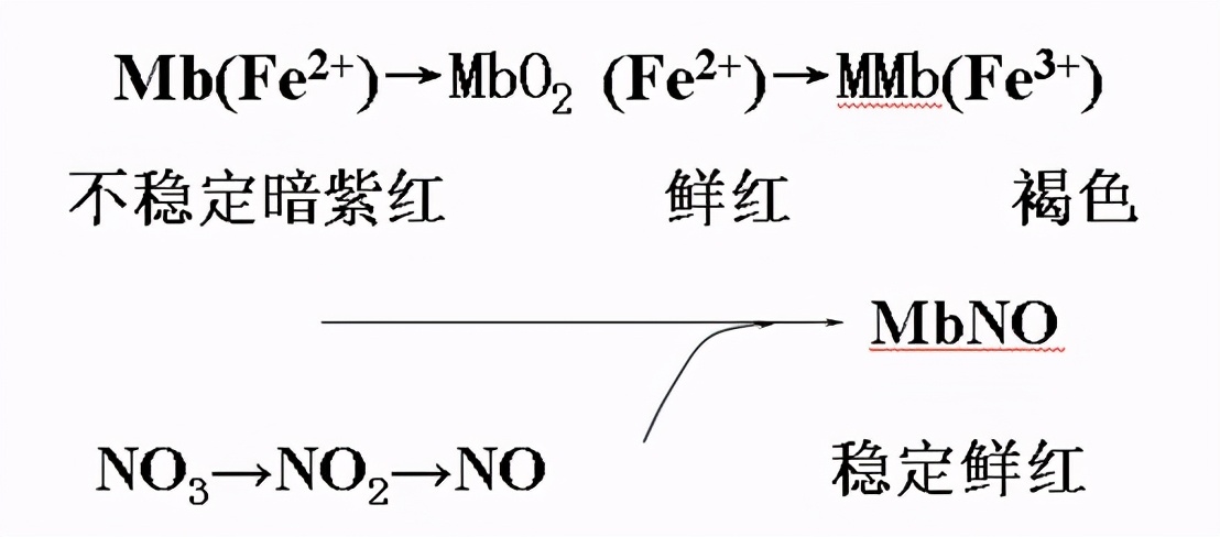应朋友们的要求,今天分享下着色剂、护色剂和漂白剂的使用知识