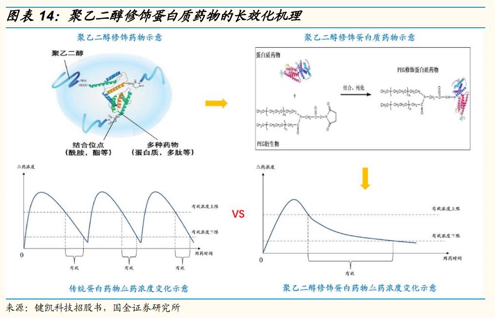 长春高新生长激素适应症,生长激素产业
