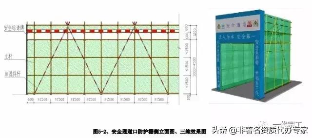 工程安全生产标准化图集,建筑施工安全生产标准化全套资料