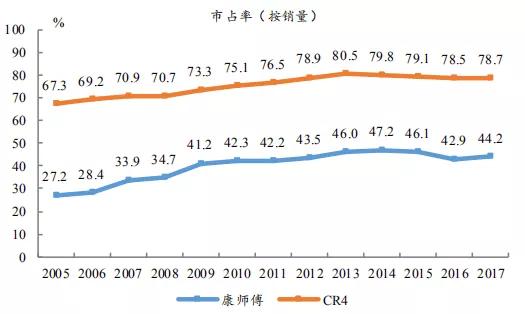 已过去10年了，当年那些传统消费的“不死鸟”今天混成啥样？
