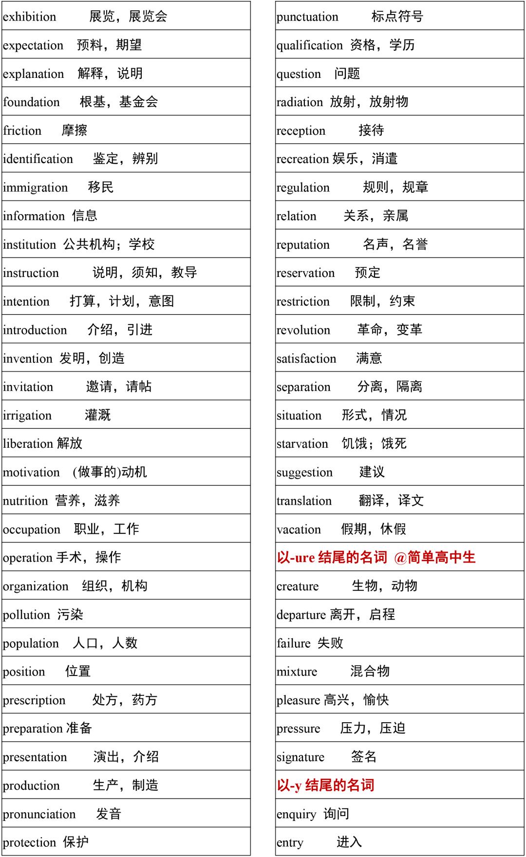 2021高考3500词汇表电子版可打印,3500单词背诵免费版2021版