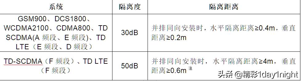 移动通信网络安全存在问题,移动通信网络的主要应用有什么