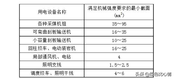 电缆电压损耗大怎么解决,电缆损耗如何算得准确点