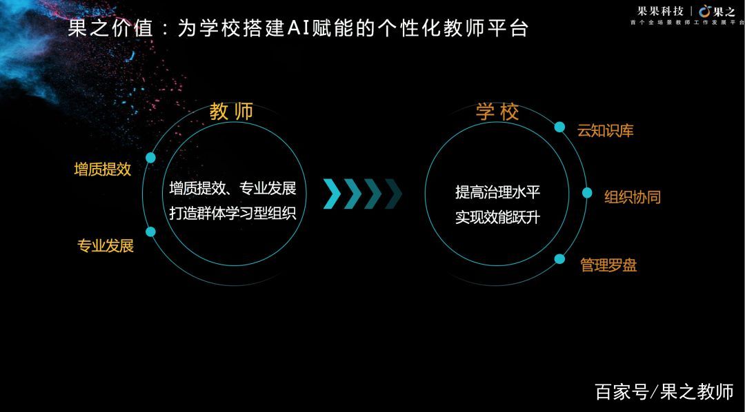 果果科技团队,果果科技教育