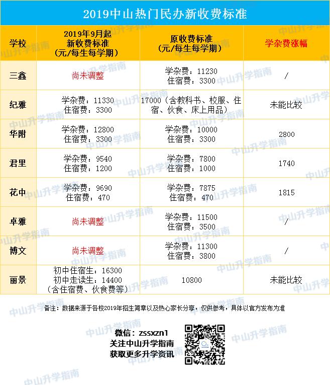 2022年小升初民办学校收费标准,今年小升初的私立最新收费政策