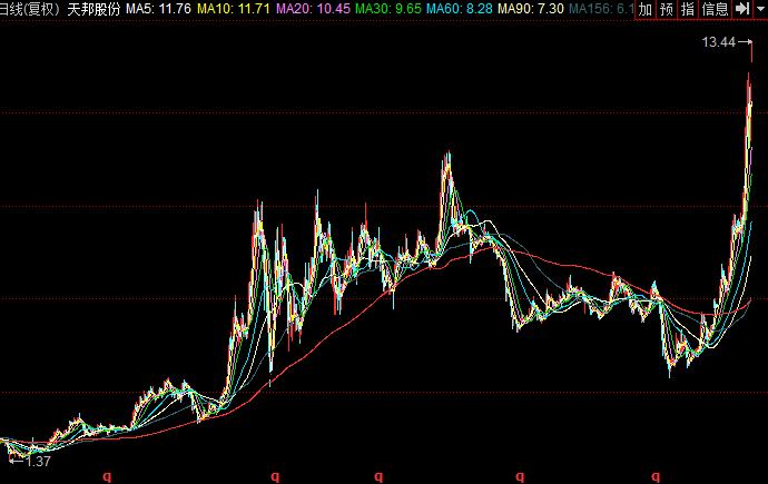 股市秘籍及选股,股市黄金秘籍
