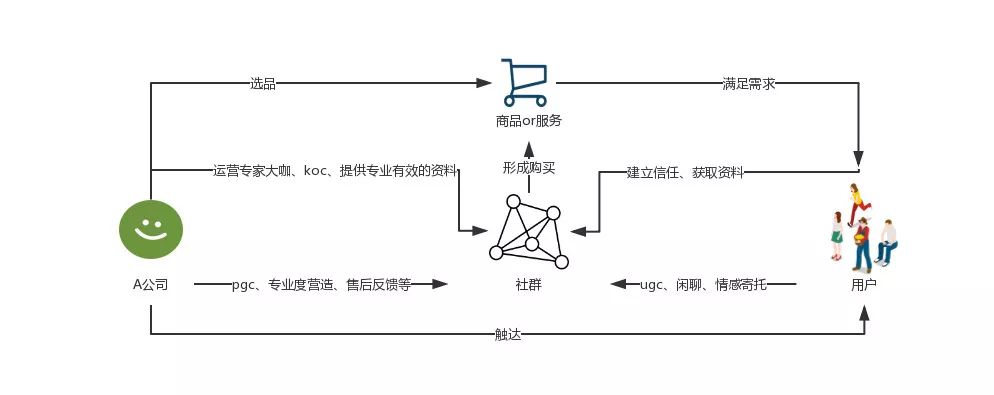 群里没人回答问题怎么办,不能在自己建的群里说话怎么办