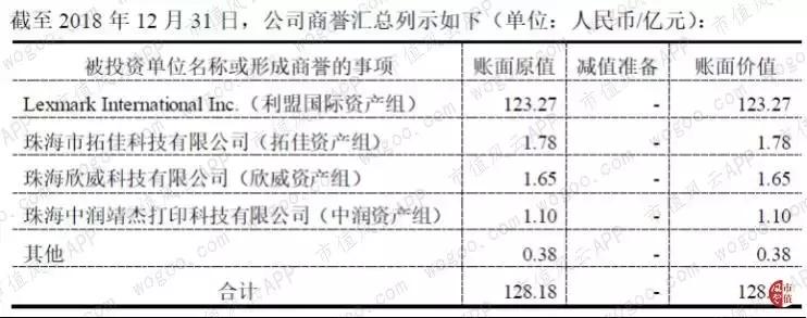 纳思达商誉减值,纳思达商誉减值什么意思